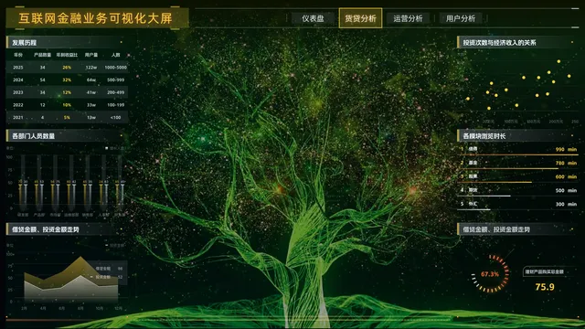 实时金融风控交易监控大屏 - 青海卓景科技可视化大屏定制案例