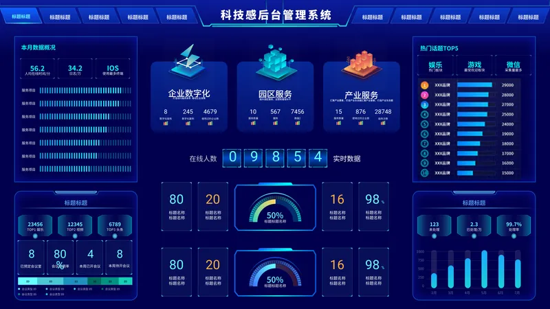 业务中台运营健康度监控大屏 - 数据中台数据可视化案例