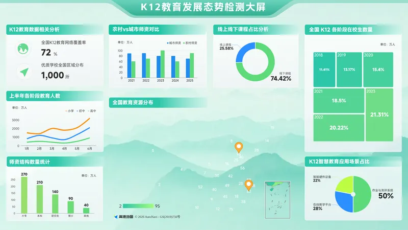 智慧校园综合管理数据大屏 - 教育管理数据可视化案例